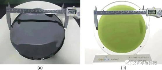 深度 | SiC、IGBT市場發展現狀解析與投資咨詢