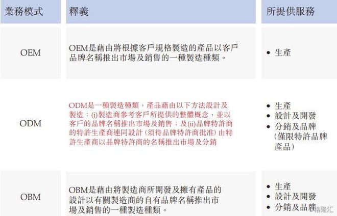 背包客植華集團 港股“二進宮”的辛酸與投資警示